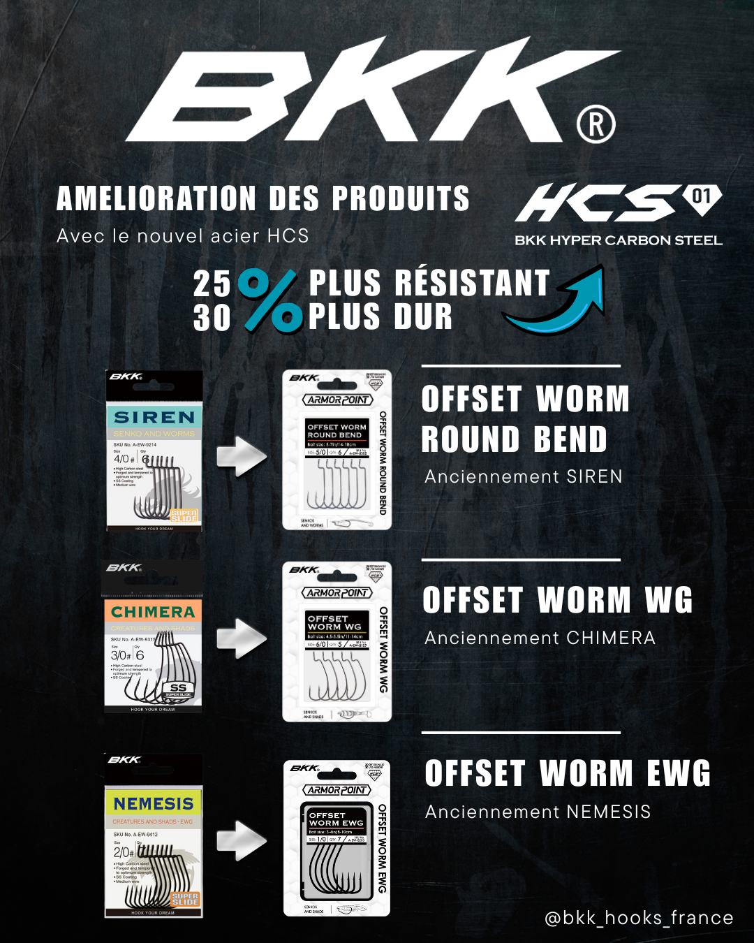 Renouvellement de la gamme d'hameçons texan BKK !